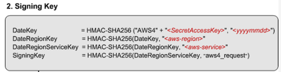 SigningKey