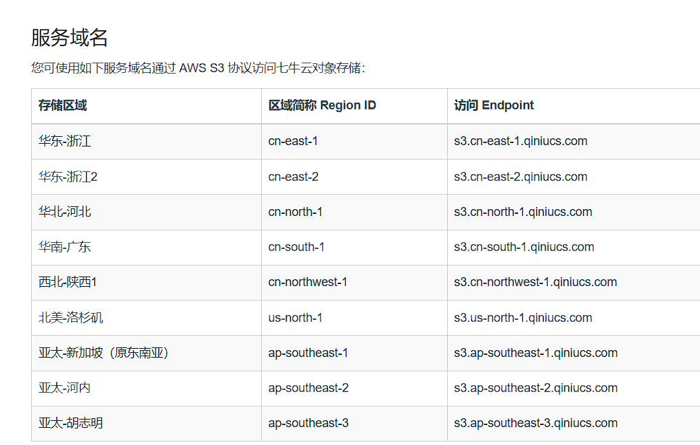 七牛云endpoint